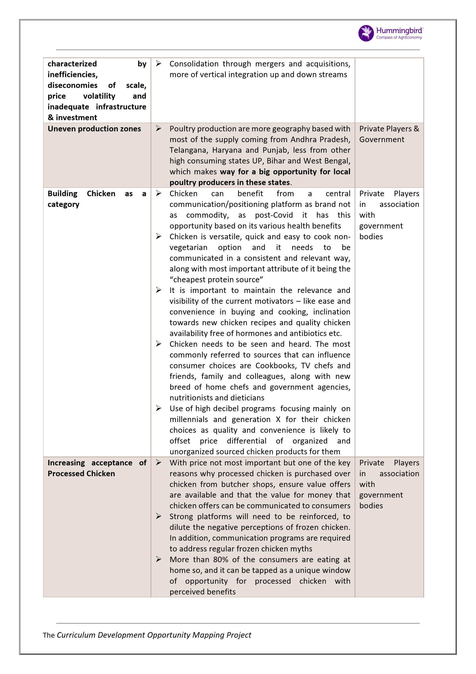 Opportunity mapping analysis